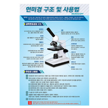 포스터 과학화보액자 현미경 구조 및 사용법 온핸드90